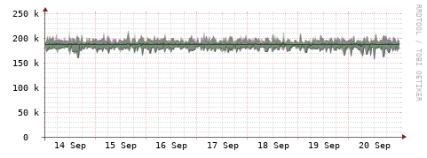 [Interfaces]: Bit rates