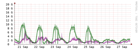 [Interfaces]: Bit rates