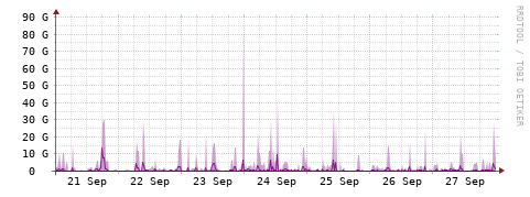 [Interfaces]: Bit rates