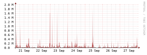 [Interfaces]: Packet rates