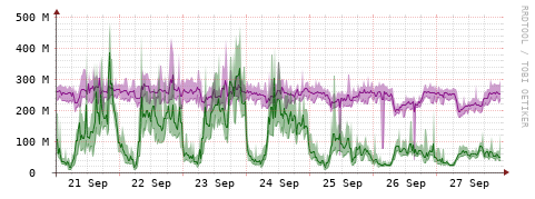 [Interfaces]: Bit rates
