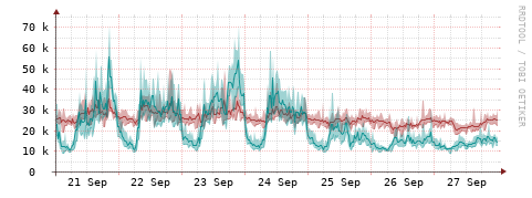 [Interfaces]: Packet rates