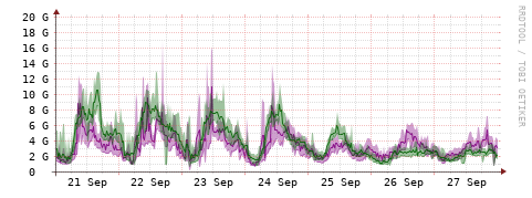 [Interfaces]: Bit rates