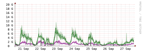 [Interfaces]: Bit rates