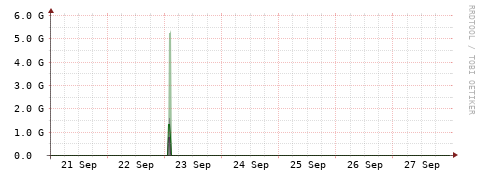 [Interfaces]: Bit rates