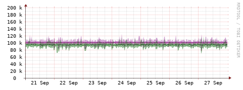 [Interfaces]: Bit rates