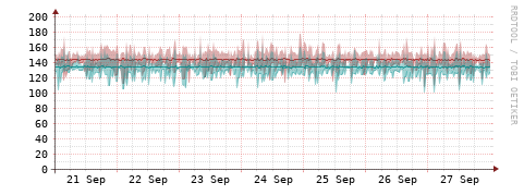 [Interfaces]: Packet rates