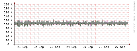 [Interfaces]: Bit rates