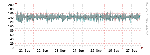 [Interfaces]: Packet rates