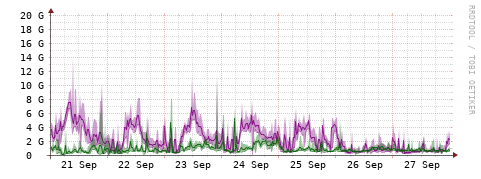 [Interfaces]: Bit rates