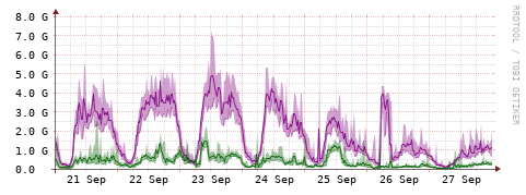 [Interfaces]: Bit rates