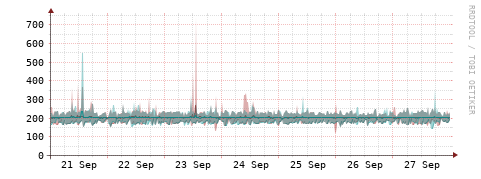 [Interfaces]: Packet rates