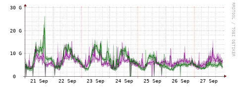 [Interfaces]: Bit rates