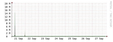 [Interfaces]: Bit rates