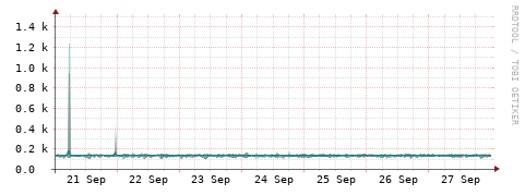 [Interfaces]: Packet rates