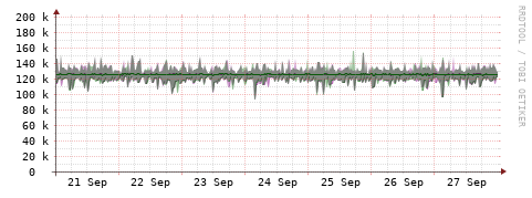 [Interfaces]: Bit rates