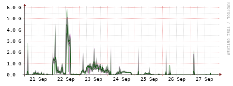 [Interfaces]: Bit rates