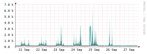 [Interfaces]: Packet rates
