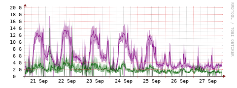 [Interfaces]: Bit rates