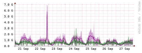 [Interfaces]: Bit rates