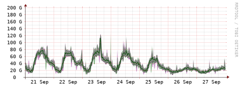 [Interfaces]: Bit rates