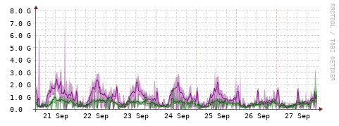 [Interfaces]: Bit rates