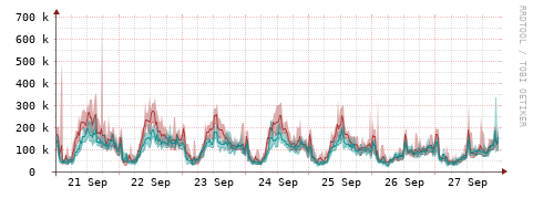 [Interfaces]: Packet rates