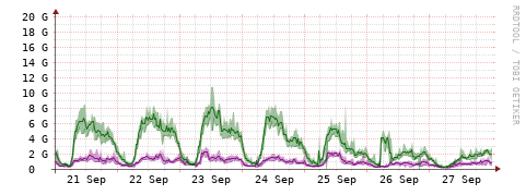 [Interfaces]: Bit rates