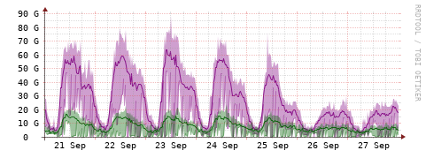 [Interfaces]: Bit rates