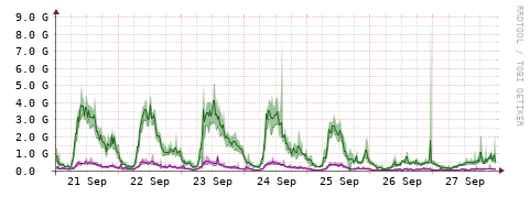 [Interfaces]: Bit rates