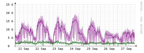 [Interfaces]: Bit rates