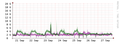 [Interfaces]: Bit rates