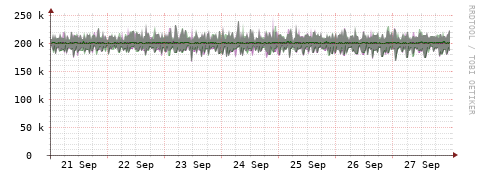 [Interfaces]: Bit rates