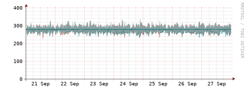 [Interfaces]: Packet rates