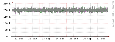 [Interfaces]: Bit rates