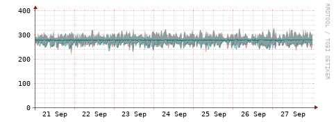 [Interfaces]: Packet rates
