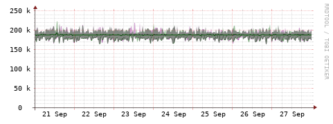 [Interfaces]: Bit rates