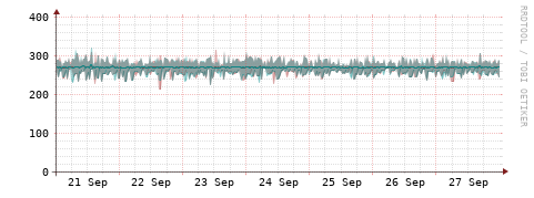 [Interfaces]: Packet rates