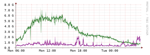 [Interfaces]: Bit rates