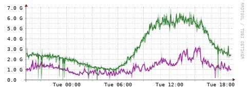 [Interfaces]: Bit rates