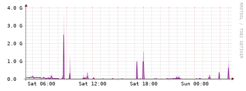 [Interfaces]: Bit rates