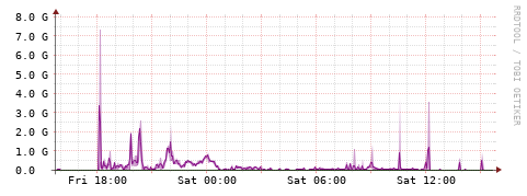 [Interfaces]: Bit rates