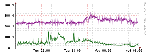 [Interfaces]: Bit rates
