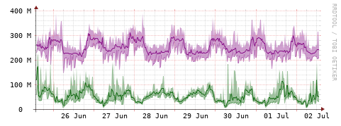 [Interfaces]: Bit rates