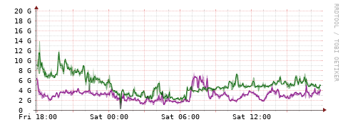 [Interfaces]: Bit rates