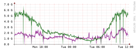 [Interfaces]: Bit rates