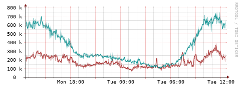 [Interfaces]: Packet rates