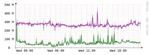 [Interfaces]: Bit rates