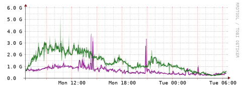 [Interfaces]: Bit rates