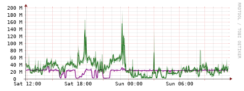 [Interfaces]: Bit rates